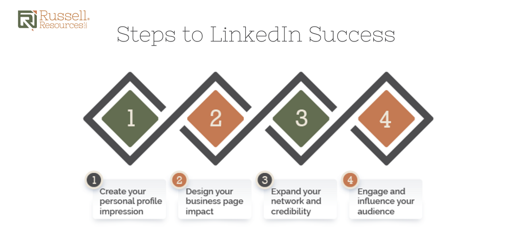Four steps to LinkedIn success