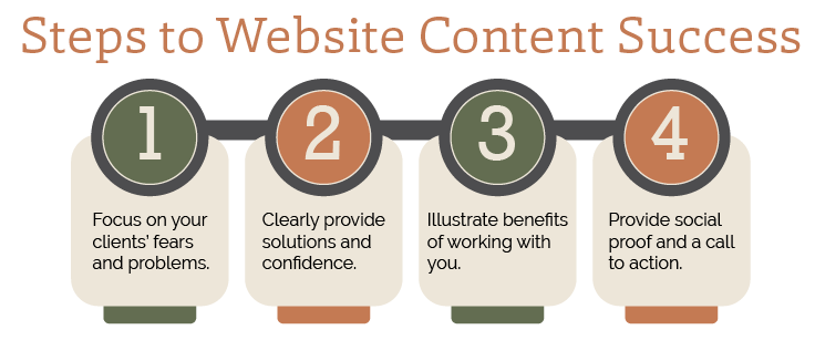 Steps to Website Content Success